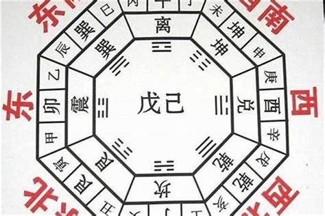 八字風水方位|八宅风水吉凶方位图详解，如何找八宅风水的吉凶位？